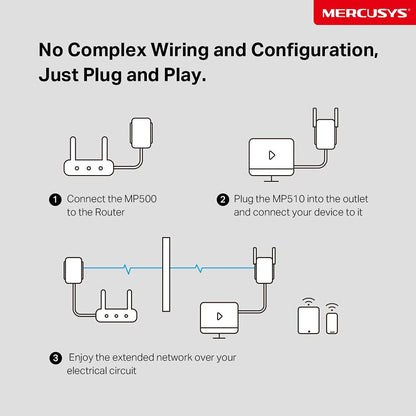 Mercusys AV1000 Gigabit Powerline Starter Kit, Data transfer speed Up To 1000 Mbps, Eliminate WiFi Dead Zones,with Extend 300 Mbps WiFi, No Configuration required (MP510 KIT), White
