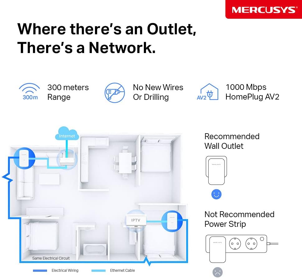 Mercusys AV1000 Gigabit Powerline Starter Kit, Data transfer speed Up To 1000 Mbps, Ideal for 4K streaming, online gaming and graphics-intensive applications No Configuration required (MP500 KIT
