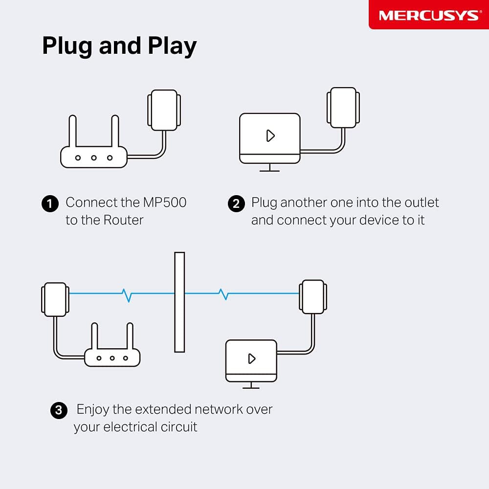 Mercusys AV1000 Gigabit Powerline Starter Kit, Data transfer speed Up To 1000 Mbps, Ideal for 4K streaming, online gaming and graphics-intensive applications No Configuration required (MP500 KIT