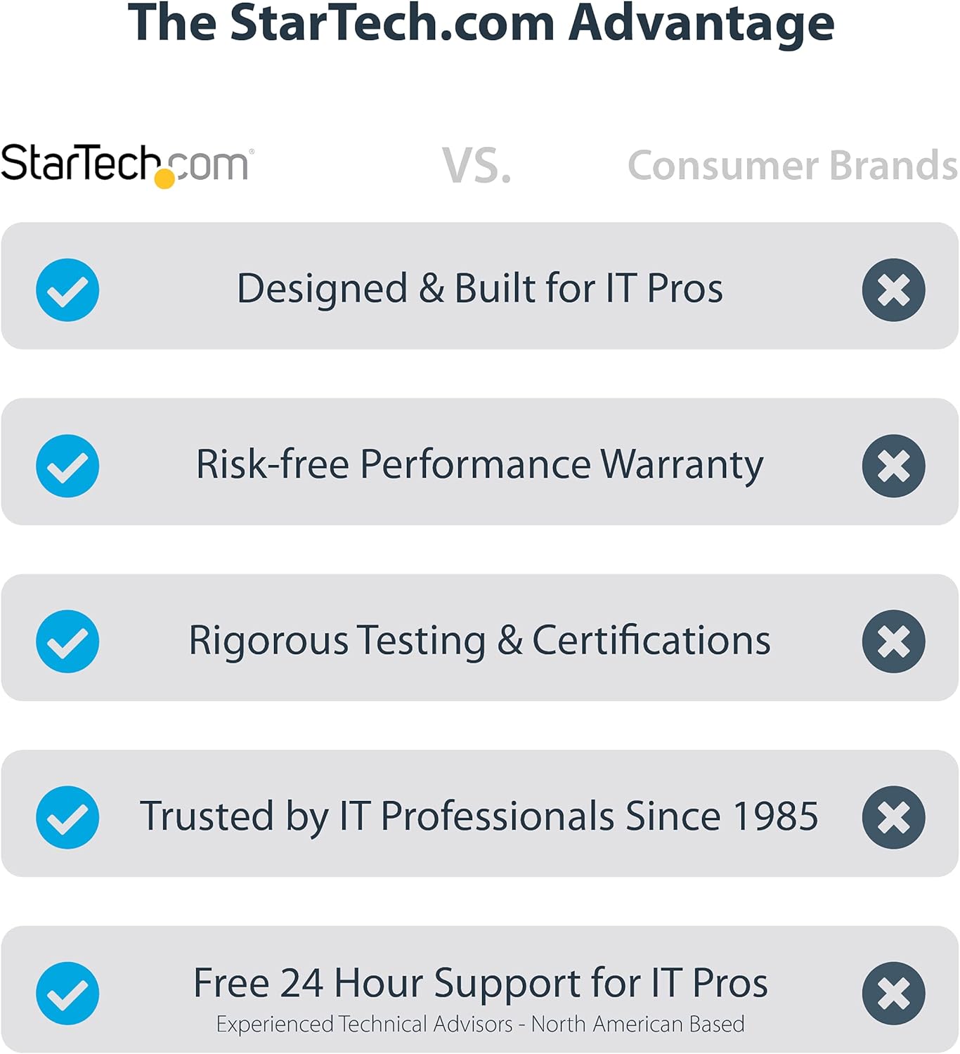 StarTech.com USB 3.0 to 4x HDMI Adapter - External Video & Graphics Card - USB Type-A to Quad HDMI Display Adapter Dongle - 1080p 60Hz - Multi Monitor USB A to HDMI Converter - Windows Only (USB32HD4