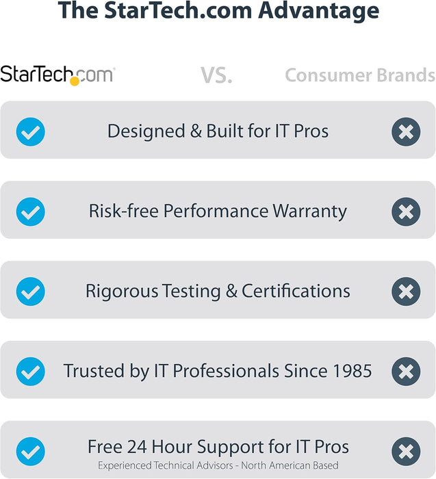 StarTech.com USB 3.0 to 4x HDMI Adapter - External Video & Graphics Card - USB Type-A to Quad HDMI Display Adapter Dongle - 1080p 60Hz - Multi Monitor USB A to HDMI Converter - Windows Only (USB32HD4