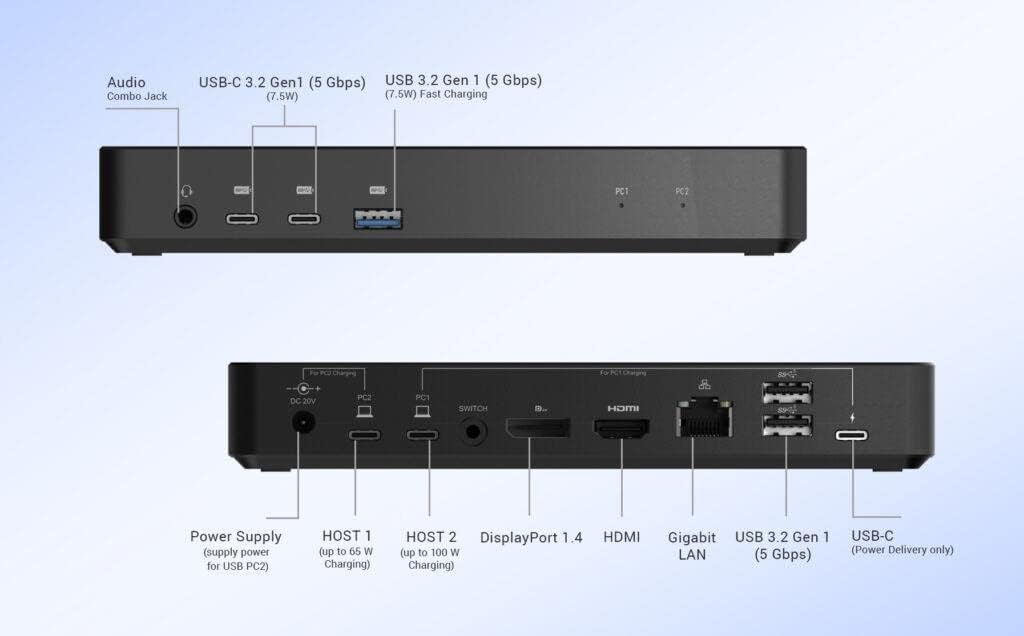 I-TEC DOCKING STATIONS USB-C/THUNDERBOLT KVM DOCKING STATION DUAL DISPLAY POWER DELIV