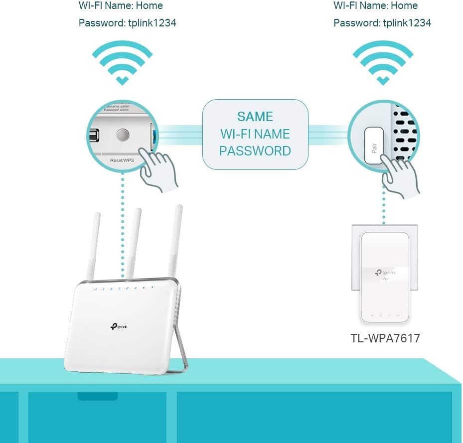 TP-Link AV1000 Gigabit Passthrough Powerline ac Wi-Fi Kit, Dual Band Speed Up to 1200 Mbps, Wi-Fi Extender/ Booster, Wi-Fi Auto-Sync, No Configuration Required (TL-WPA7617