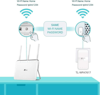 TP-Link AV1000 Gigabit Passthrough Powerline ac Wi-Fi Kit, Dual Band Speed Up to 1200 Mbps, Wi-Fi Extender/ Booster, Wi-Fi Auto-Sync, No Configuration Required (TL-WPA7617