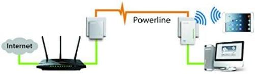 TP-Link TL-WPA4220T KIT(3 Pack) 3-Ports Powerline Adapter WiFi Starter Kit, Range Extender, Broadband/WiFi Extender, WiFi Booster/Hotspot