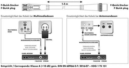 Schwaiger Koaxialkabel Klasse A + 10 dB 3.0 m Vo
