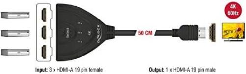 Delock 18600 HDMI Video Mixer