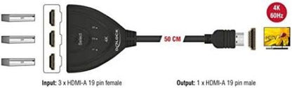 Delock 18600 HDMI Video Mixer