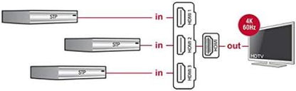 Delock 18600 HDMI Video Mixer
