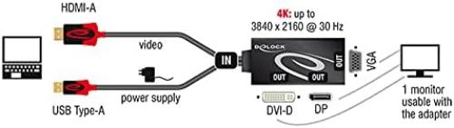 DELOCK Adapter HDMI -> DVI(24+5)/VGA/Displayport 4