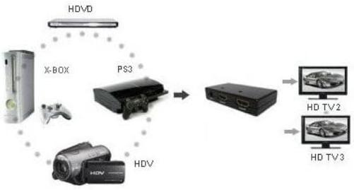 `Techly HDMI Splitter, Full HD 1080p, 3D, 2 Wege`