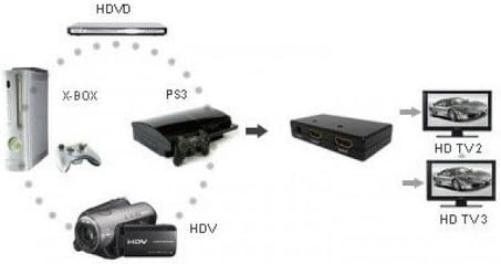 `Techly HDMI Splitter, Full HD 1080p, 3D, 2 Wege`