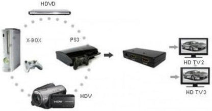 `Techly HDMI Splitter, Full HD 1080p, 3D, 2 Wege`