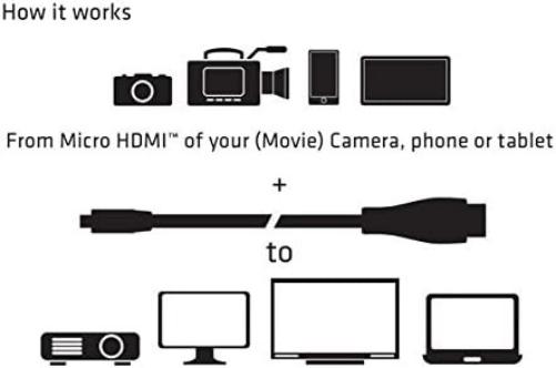 Club 3D Premium High Speed HDMI 2.0 black Black CAC-1351