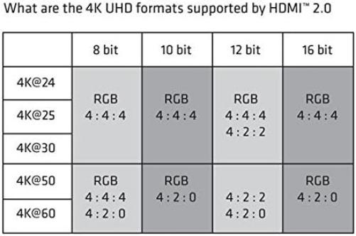 Club 3D Premium High Speed HDMI 2.0 black Black CAC-1351