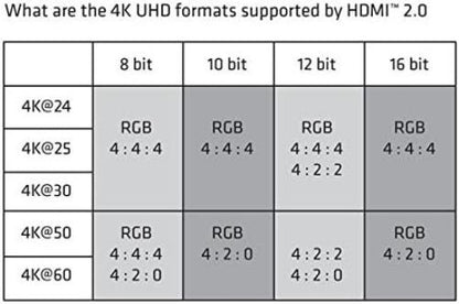 Club 3D Premium High Speed HDMI 2.0 black Black CAC-1351