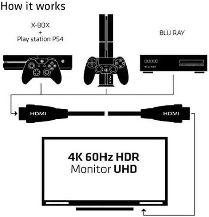 Club 3D Premium High Speed HDMI 2.0 CAC-1360