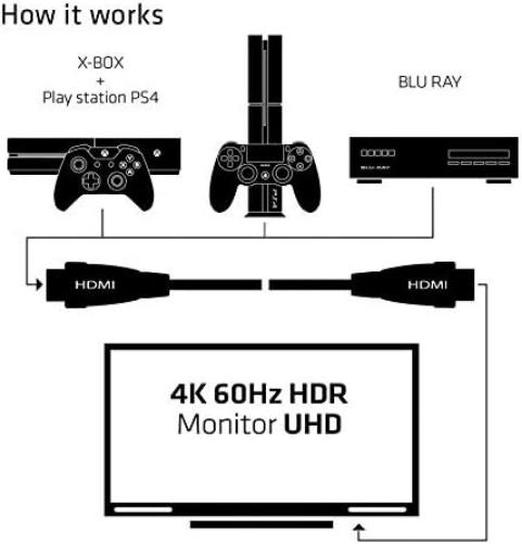 Club 3D Premium High Speed HDMI 2.0 CAC-1360