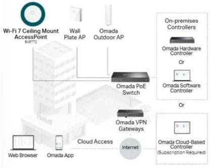 Omada Be9300 Ceiling Mount Wifi7