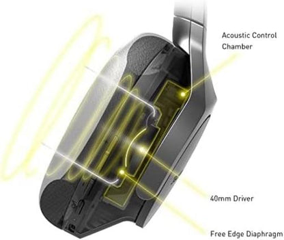 Panasonic - Headphones Over-Ear Eah-A800E-K - Black