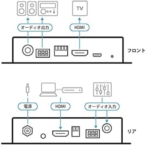 True 4K HDMI Repeater w Audio Embedder