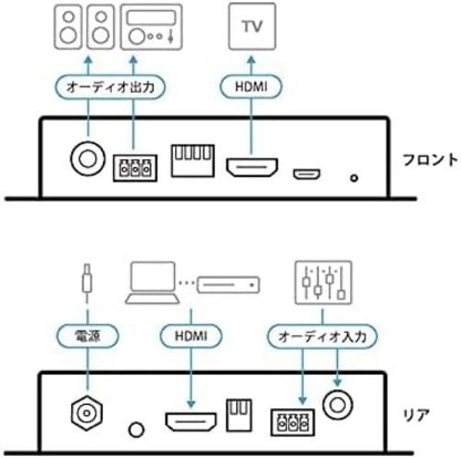 True 4K HDMI Repeater w Audio Embedder