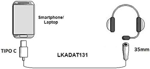 LINK LKADAT131 Adattatore Usb Tipo "C" Maschio - Jack Audio 3,5Mm Femmina