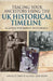 Tracing your Ancestors using the UK Historical Timeline