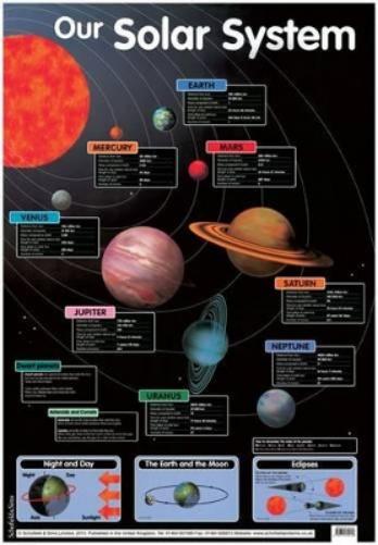 Our Solar System