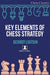 Key Elements of Chess Strategy