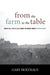 From The Farm To The Table: What All Americans Need To Know About Agriculture (Culture Of The Land)