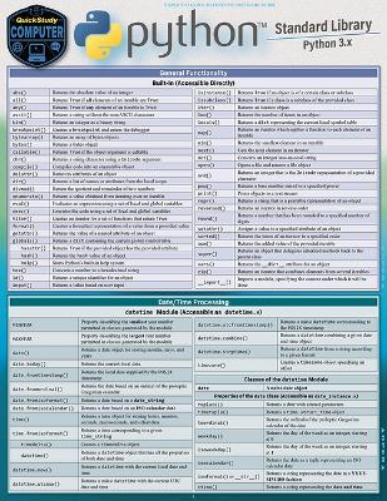 Python Standard Library: A Quickstudy Laminated Reference Guide (Quickstudy Computer