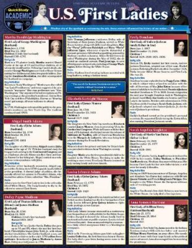 U.S. First Ladies of United States Presidents