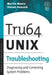 Tru64 UNIX Troubleshooting