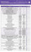 Pediatric Vaccines: Coding Quick Reference Card 2024