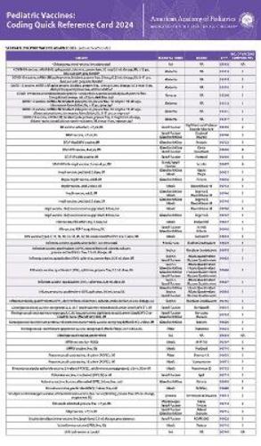 Pediatric Vaccines: Coding Quick Reference Card 2024