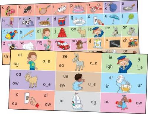 Jolly Phonics Letter Sound Strips