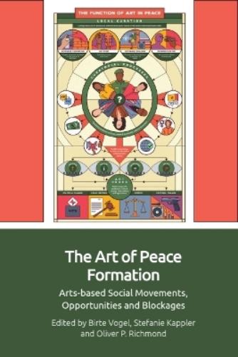 The Art of Peace Formation