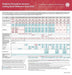 Pediatric Preventive Services: Coding Quick Reference Card 2024