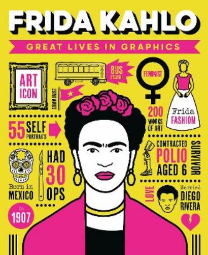 Great Lives in Graphics: Frida Kahlo