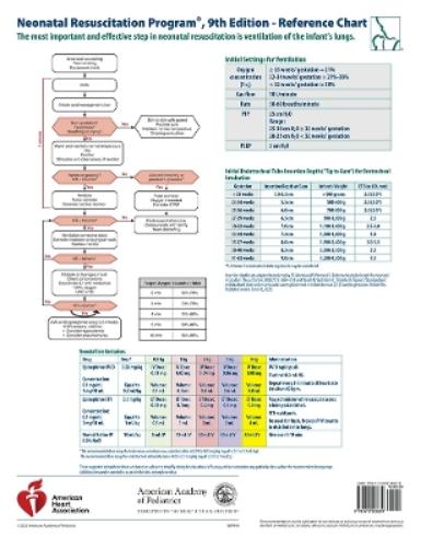 NRP399 NRP Wall Chart