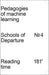 Pedagogies of Machine Learning