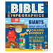 Bible Infographics for Kids