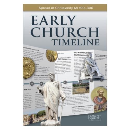 Early Church Timeline