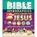 Bible Infographics for Kids Epic Guide to Jesus