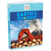 Earth's Resources