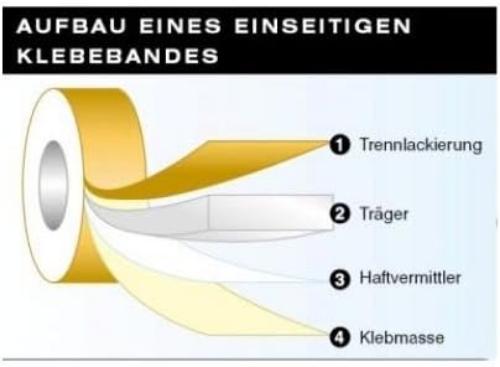 Tesa 04651-00505-00 7698135025 Gewebeband Premium 50mx25mm in schwarz