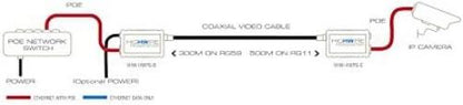 veracity Powerstar Ethernet and POE Over Coax Converter