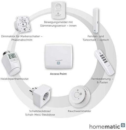 HomeMatic IP Access Point Standard