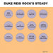 Duke Reid Rocks Steady (1LP)